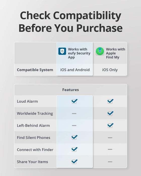 Eufy Tag - Localisateur d'objet Bluetooth - Fonctionne avec Apple Find My (iOS Seulement)